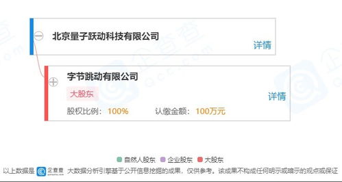 技術轉讓 流程、挑戰與未來趨勢