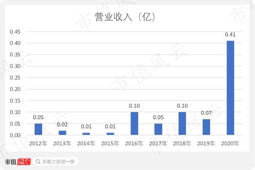 40億市值的諾思蘭德 一個講了十多年的創新藥故事與技術轉讓探索