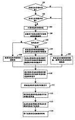 多媒體消息處理技術(shù)專(zhuān)利轉(zhuǎn)讓 機(jī)遇、流程與價(jià)值實(shí)現(xiàn)